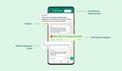 WhatsApp, topluluklar özelliğini yayınladı