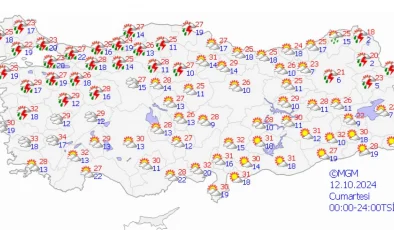 Meteoroloji’den Sağanak Yağış Uyarısı: Hafta Sonu Hava Durumu Değişiyor